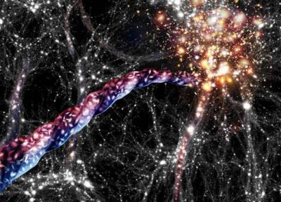 بزرگ ترین ساختارهای کیهانی در حال چرخشند و ما نمی دانیم چرا